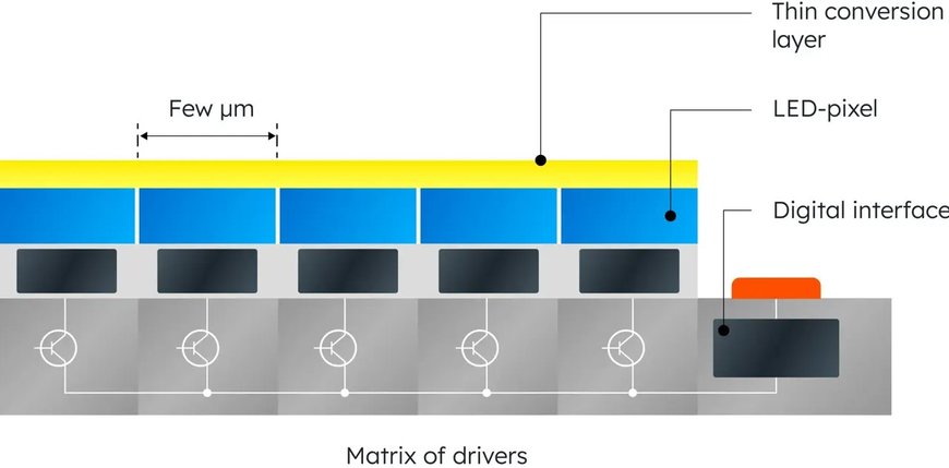 ams OSRAM's New LED technology brings intelligence and precision to the illumination of tomorrow’s world